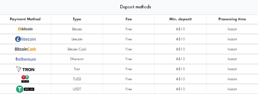 SpartanSlots Deposit methods