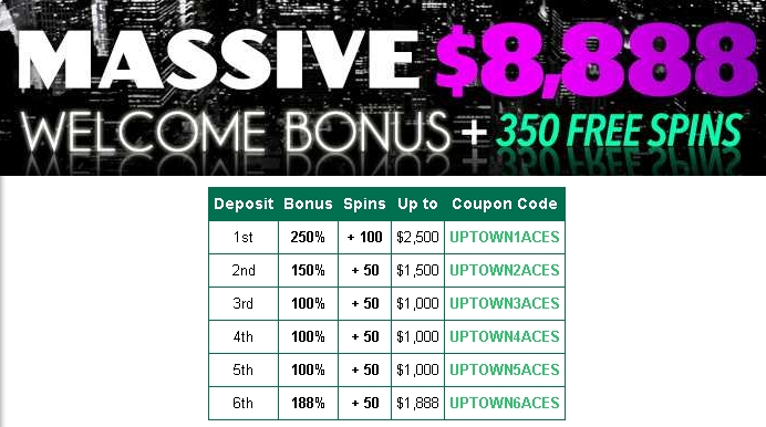 Uptown Aces Casino welcome bonus