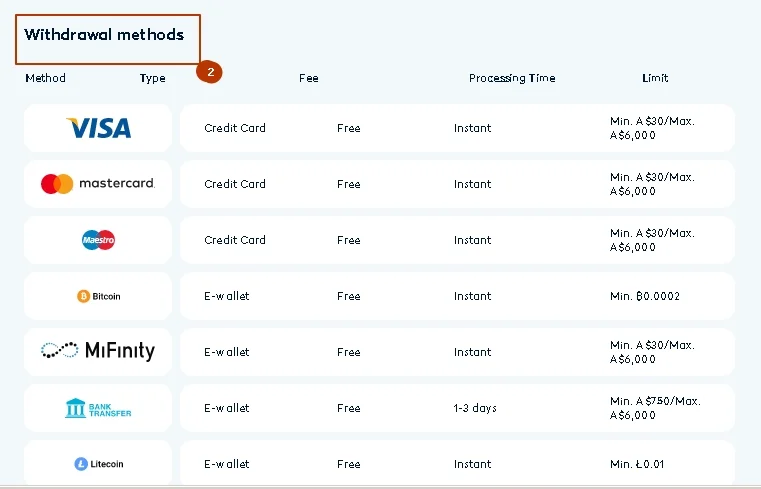 Withdrawal methods