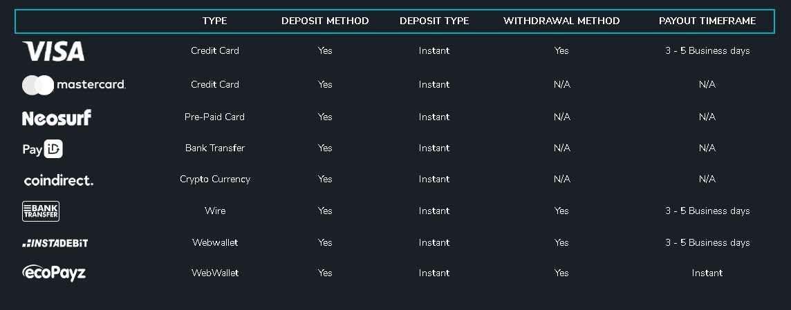 Payments to Wolf Winner