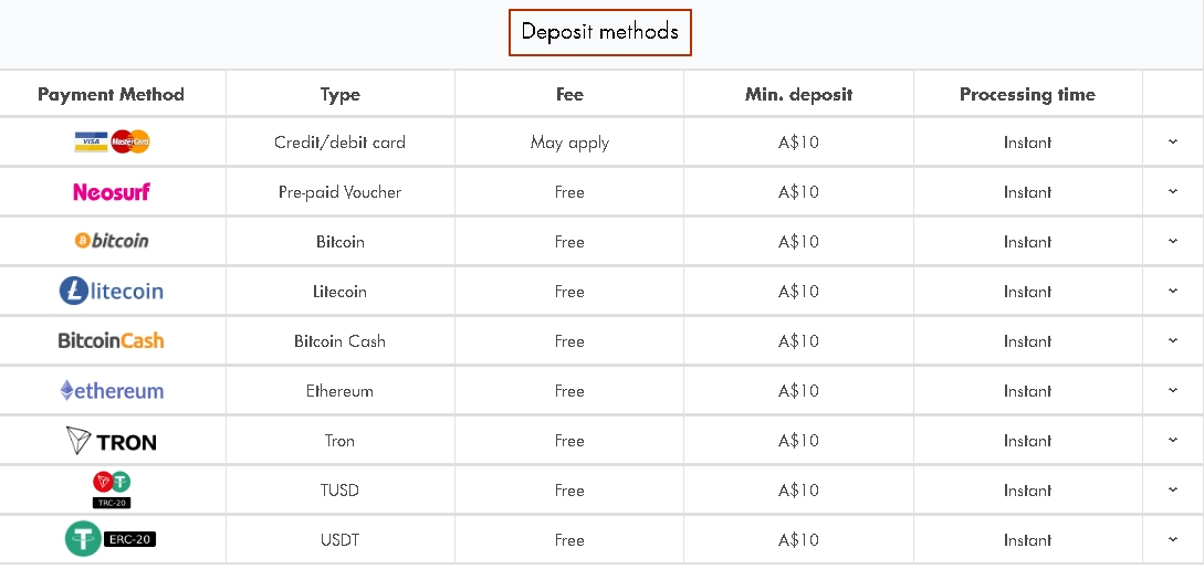 Tangiers Casino Deposit methods