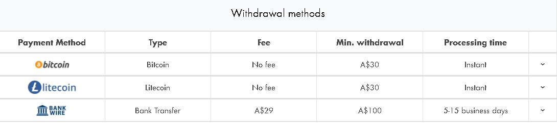 Tangiers Casino Withdrawal methods